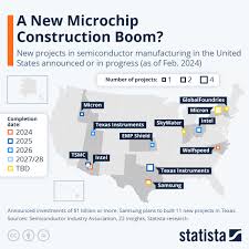 A New Microchip Construction Boom ...