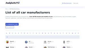Full Car Models Database by Manufacturer - AnalyticAuto.com - car manufacturer list