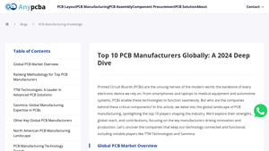 Top 10 PCB Manufacturers Globally: A 2024 Deep Dive - american pcb manufacturer