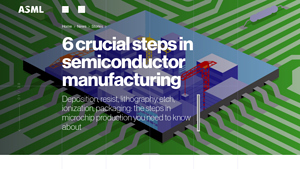 Six crucial steps in semiconductor manufacturing - ASML - silicon wafer manufacturer