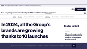 In 2024, all the Group's brands are growing thanks to 10 launches - global car sales by manufacturer 2024