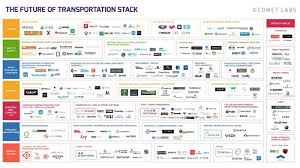 Mapping the Autonomous Vehicle Industry ...