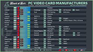 custom video card manufacturers ...