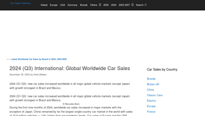 2024 (Q3) International: Global Worldwide Car Sales - global car sales by manufacturer 2024
