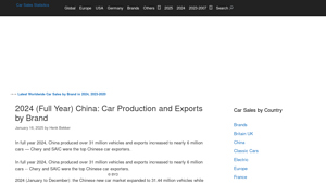2024 (Full Year) China: Car Production and Exports by Brand - car manufacturer in china