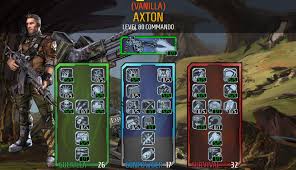 The Ultimate Badass Build Guide