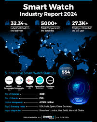 Smart Watch Industry Report 2024 ...