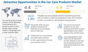 Car Care Products Market Size, Share ...
