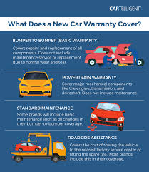 Understanding new car warranties ...