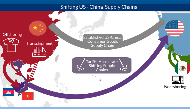A relevant stock photo of chain china in a typical setting.