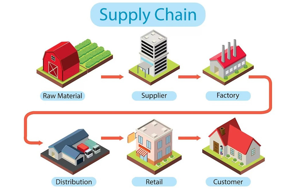 A relevant stock photo of chains supplier in a typical setting.
