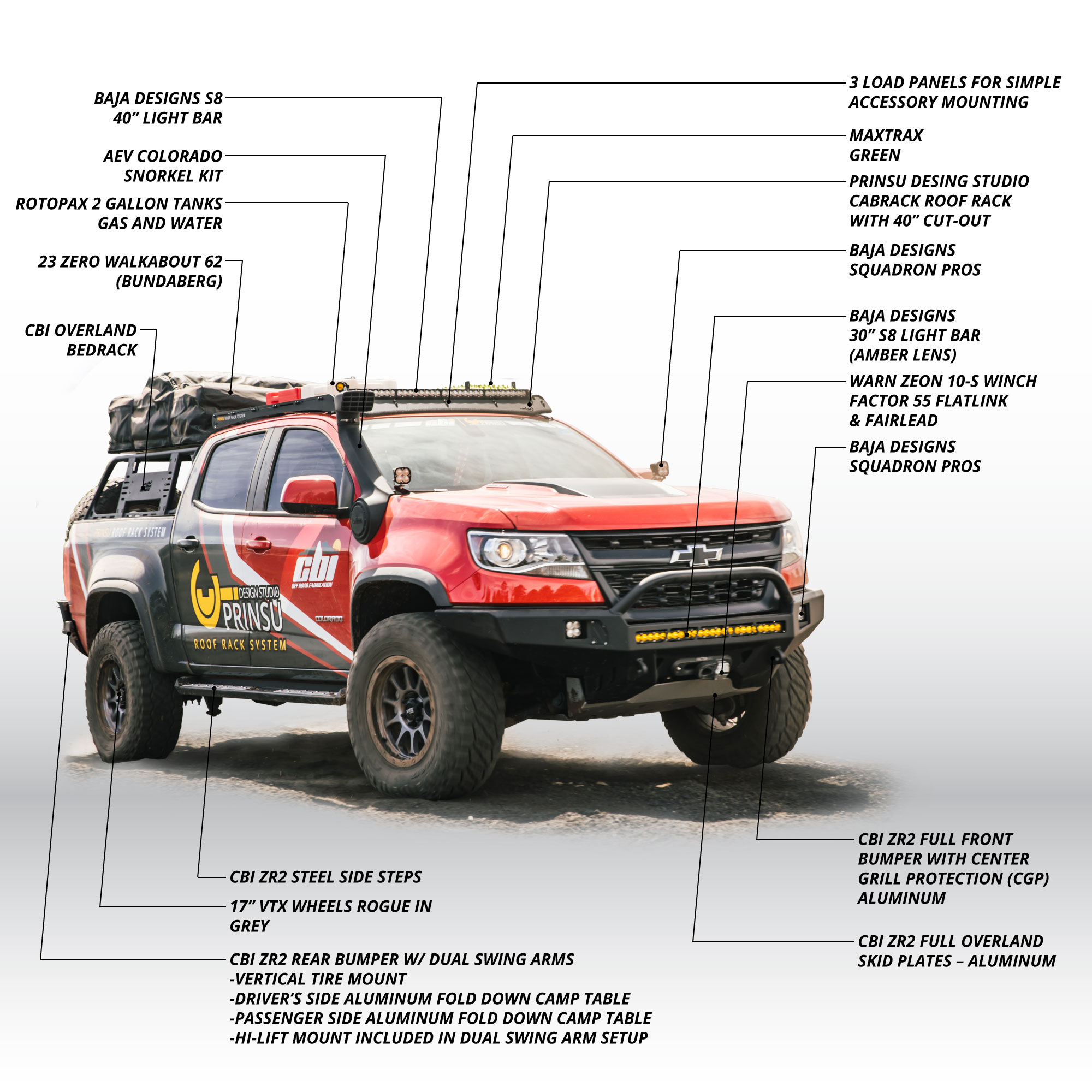 A relevant stock photo of chevy zr2 custom in a typical setting.