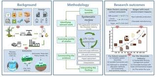 Applications of Life Cycle Assessment ...