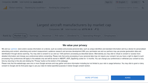 Largest aircraft manufacturers by market cap - CompaniesMarketCap.com - plane manufacturer