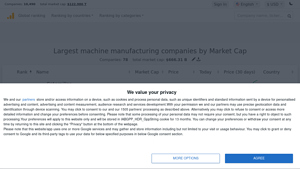 Largest machine manufacturing companies by Market Cap - machinery manufacturer