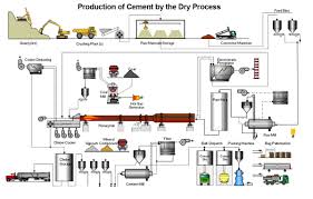 Aggregate & Cement – ASGCO