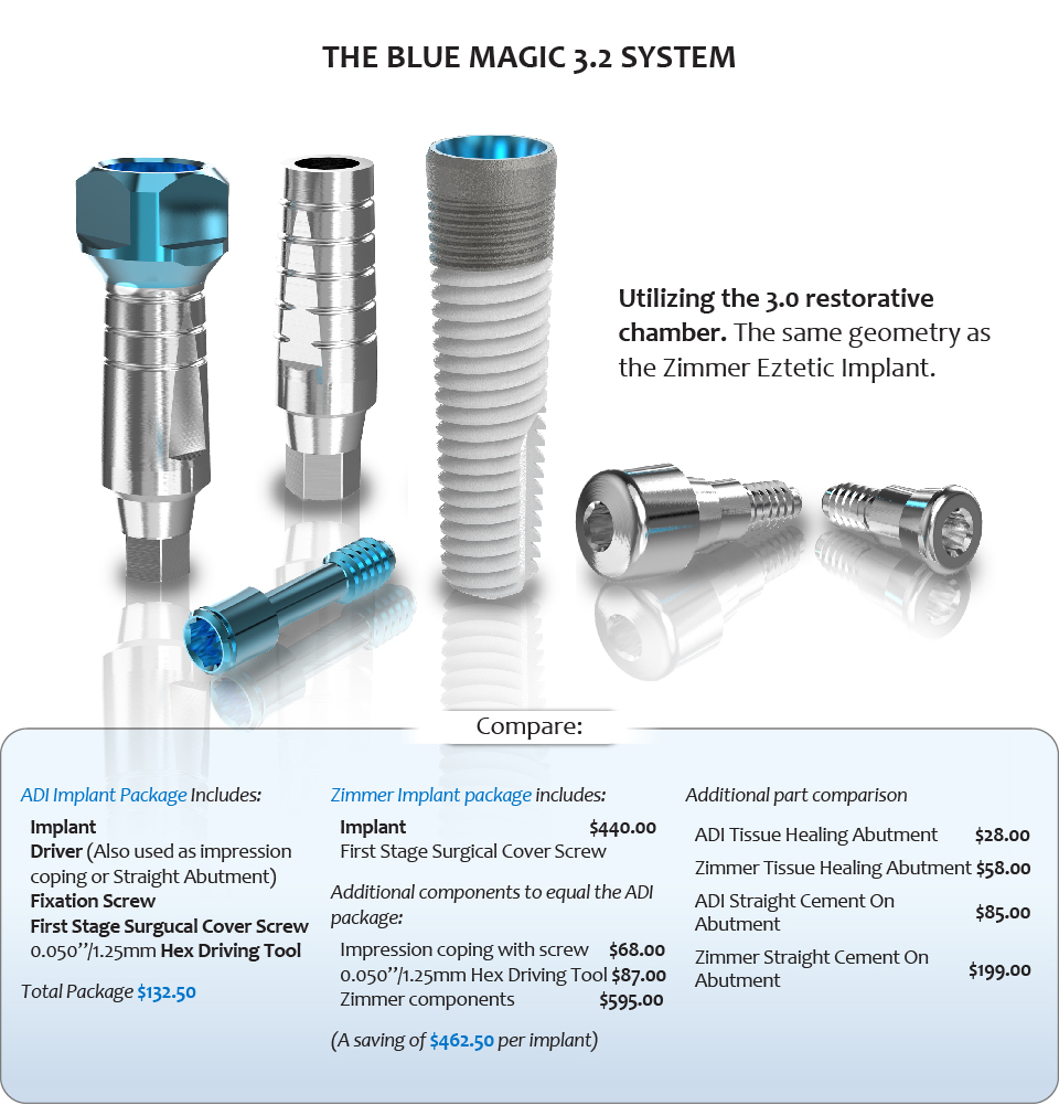 A relevant stock photo of dental implant manufacturer in a typical setting.