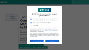 Top 18 largest US Auto Manufacturers Companies 2025 - Disfold - name a us car manufacturer
