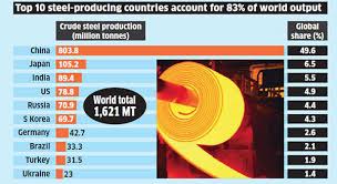 TOP 100 ASIAN STEEL SUPPLIERS IN 2020 ...