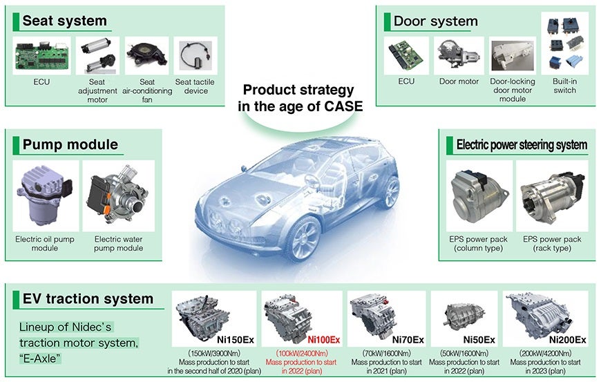 A relevant stock photo of electric vehicle manufacturer in a typical setting.