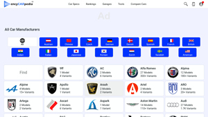 All Car Manufacturers | Vehicle Details & Specifications - encyCARpedia - car manufacturer list