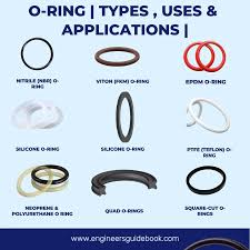O Ring | Types , Uses & Applications - O Ring Manufacturers