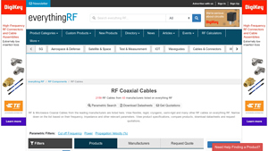 RF Coaxial Cables - everything RF - rf cable factory