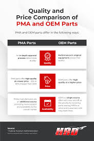 PMA vs. OEM: What You Need to Know ...
