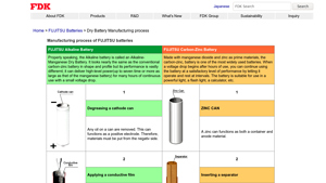 Dry Battery Manufacturing process - fdk corporation - dry cell battery company