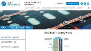 About the LFP Battery - First Phosphate Corp - lithium phosphate battery factory