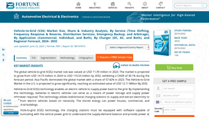 Vehicle-to-Grid [V2G] Market Size, Share & Forecast, 2032 - v2g company