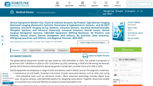 Dental Equipment Market Size, Share | Growth Report [2032] - dental instrument companies