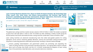 Laser Cutting Machines Market Size | Growth Report [2032] - metal laser cutter factory