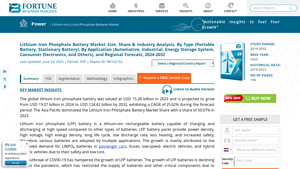 Lithium Iron Phosphate Battery Market Size & Growth [2032] - lithium phosphate battery factory