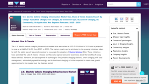 U.S. Electric Vehicle Charging Infrastructure Market | Report 2030 - car charging stations factory