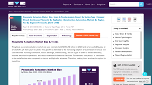 Pneumatic Actuators Market Size And Share Report, 2030 - pneumatic actuator factory