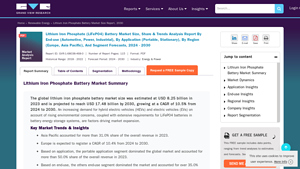Lithium Iron Phosphate Battery Market Size Report, 2030 - lithium phosphate battery factory