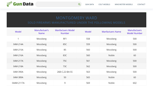 Montgomery Ward Firearms - Gun Data - montgomery ward manufacturer