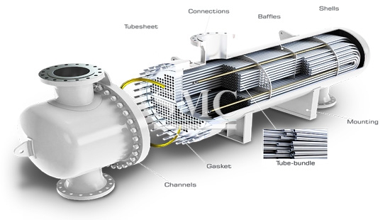 A relevant stock photo of heat exchangers china in a typical setting.