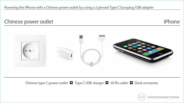 A relevant stock photo of iphone charger china in a typical setting.
