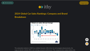 2024 Global Car Sales Rankings: Company and Brand Breakdown - global car sales by manufacturer 2024
