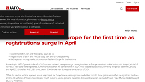 BYD outsells Tesla in Europe for the first time as ... - tesla electric car company