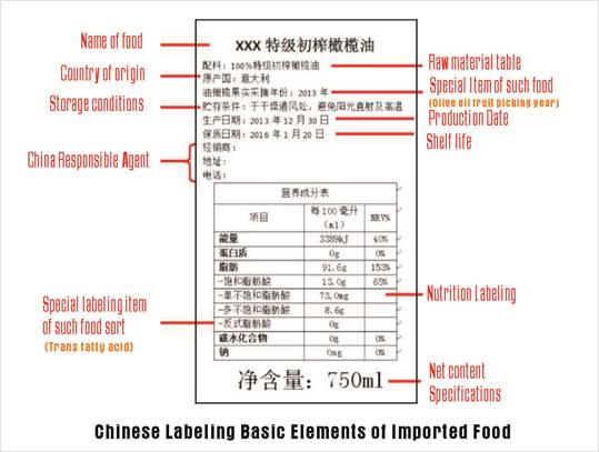 A relevant stock photo of label china in a typical setting.
