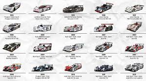 Le Mans Winner ...