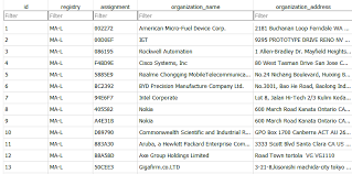manufacturer MAC address database ...