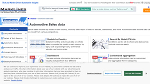 Automotive Sales data - MarkLines Automotive Industry Portal - global car sales by manufacturer 2024