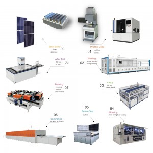 A relevant stock photo of module manufacturer in a typical setting.
