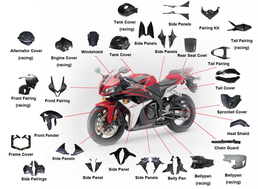 A relevant stock photo of Motorcycle Parts Manufacturers in a typical setting.