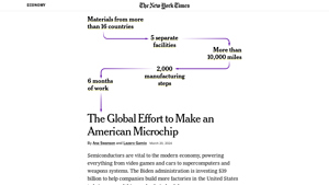 The Global Effort to Make an American Microchip - american chip manufacturer