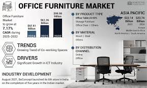 Office Furniture Market Growth ...